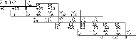 Sample coefficient table